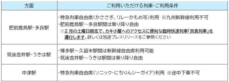 ご利用いただける列車・条件