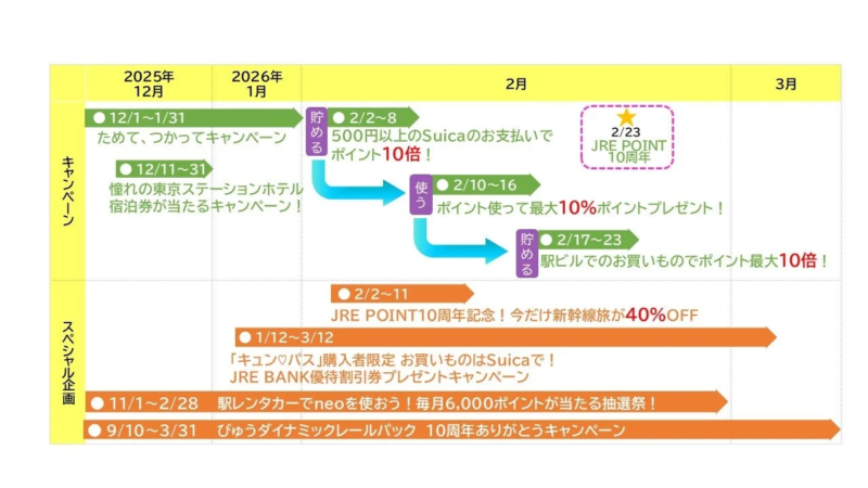 キャンペーンスケジュール