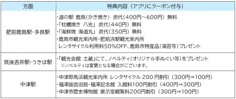 きっぷ利用特典