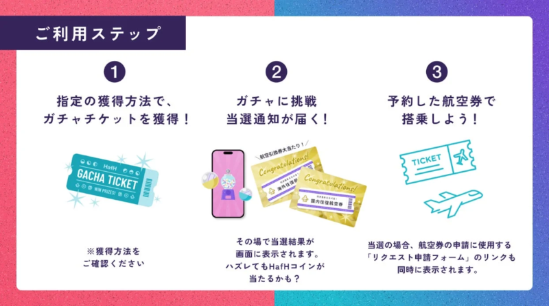 ガチャご利用ステップ