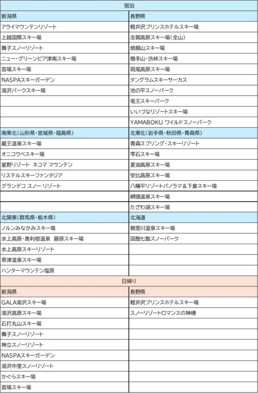 取り扱いスキー場一覧