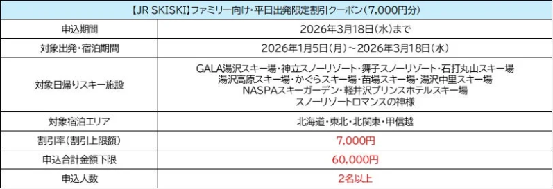JR SKISKI ファミリー向け・平日出発限定割引クーポン