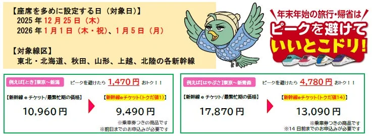 年末年始の旅行・帰省はピークを避けていいとこドリ！