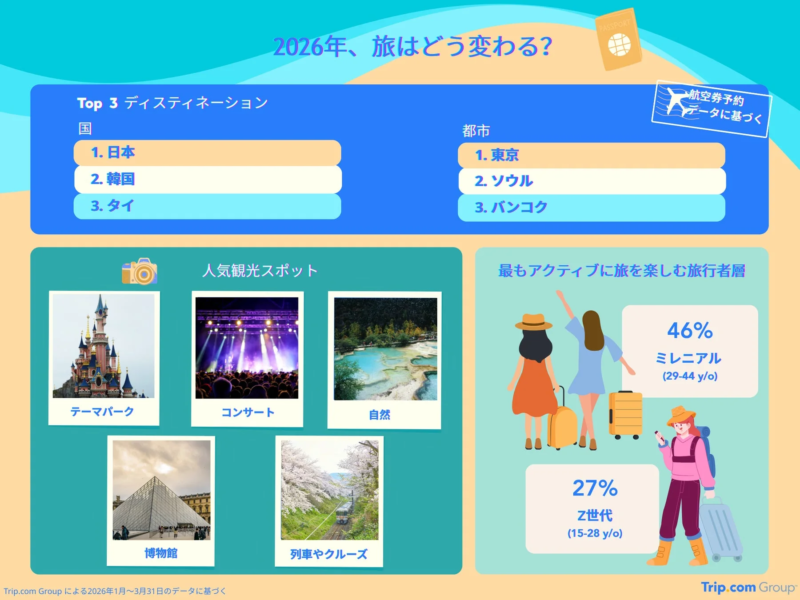 2026年旅行トレンド