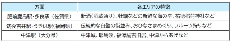 各エリアの特徴
