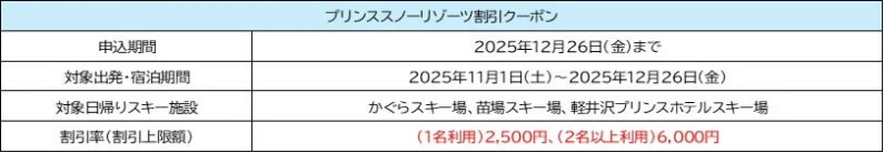 プリンススノーリゾーツ割引クーポン