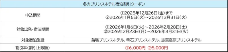 冬のプリンスホテル宿泊割引クーポン