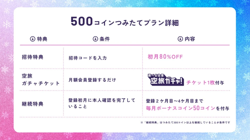 500コインつみたてプラン詳細