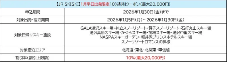 JR SKISKI 1月平日出発限定10%割引クーポン