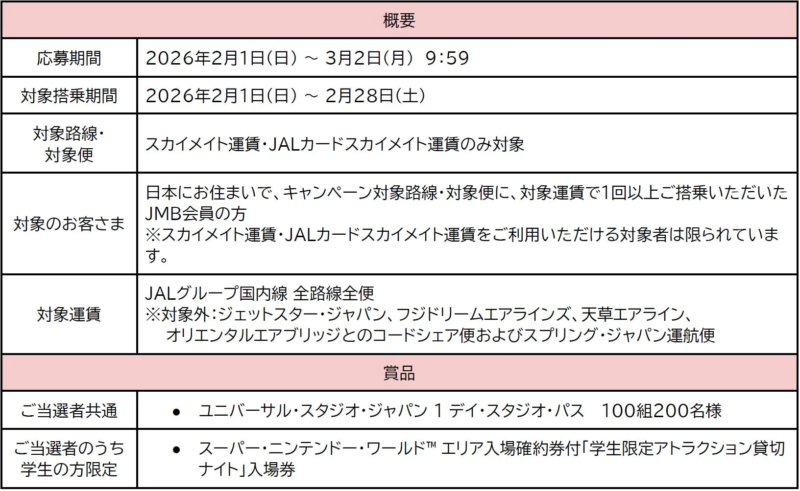 キャンペーン概要