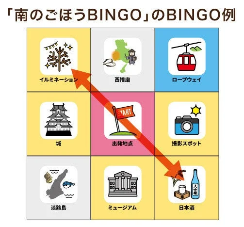 南のごほうBINGO例