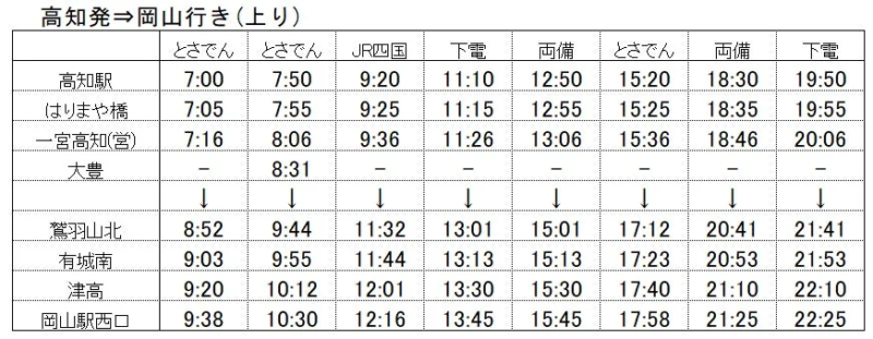 高知発→岡山行きの高速バス時刻表