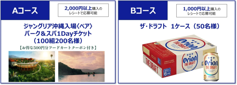 キャンペーン賞品