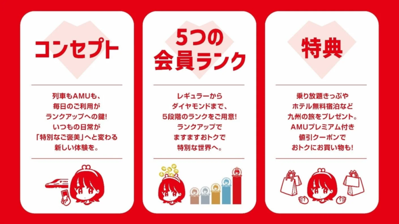 プログラムの特徴