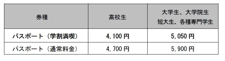 パスポートの料金表で学割と通常料金が示されている