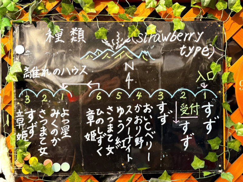 いちごの品種を紹介する黒板