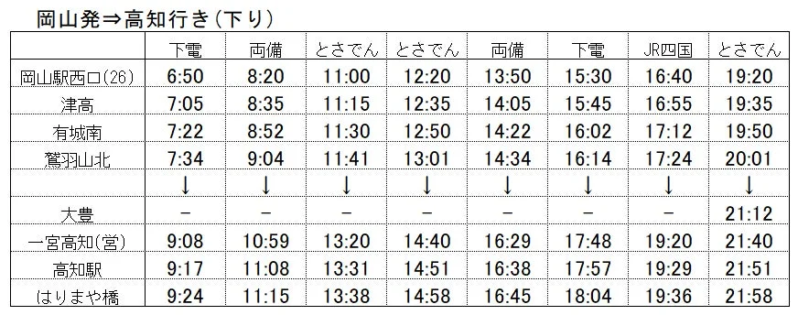 岡山発→高知行きの高速バス時刻表