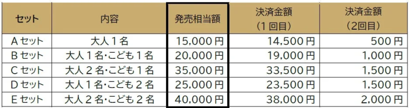 セット内容と決済金額