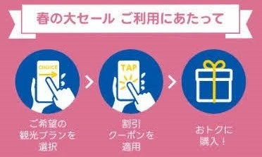 「春の大セール」における割引クーポンの利用方法