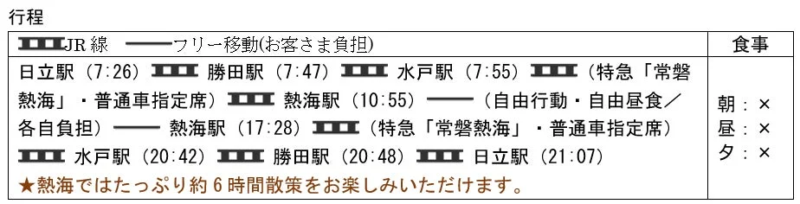 日立駅発着のJR線を利用した熱海への日帰り旅行の行程表