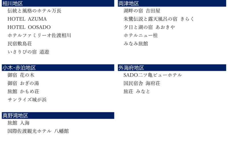 佐渡島内宿泊施設一覧