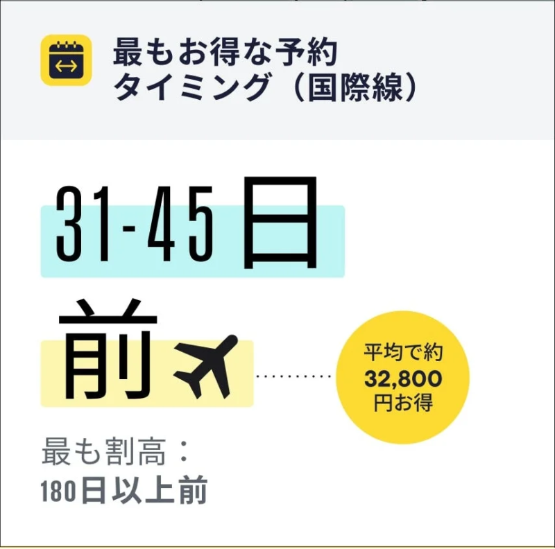 最もお得な予約タイミング