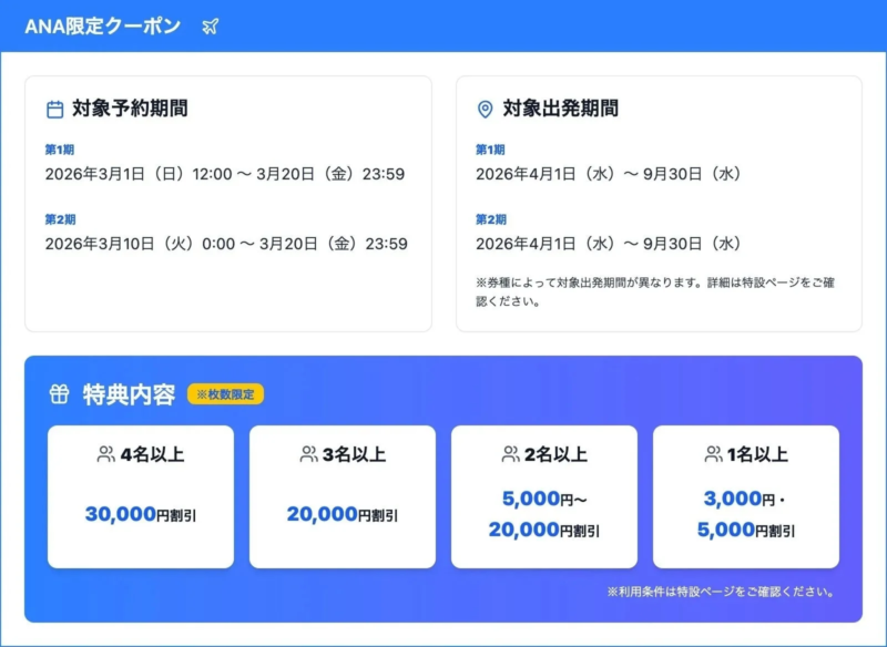 ANA限定クーポン