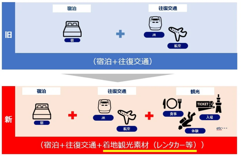 旧・新サービス内容比較
