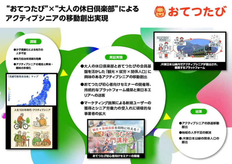 アクティブシニアの移動創出実現