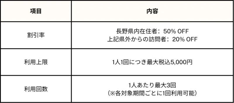 キャンペーン基本概要