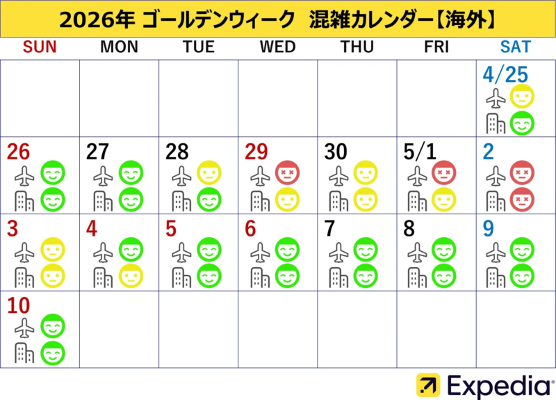2026年ゴールデンウィーク混雑カレンダー【海外】