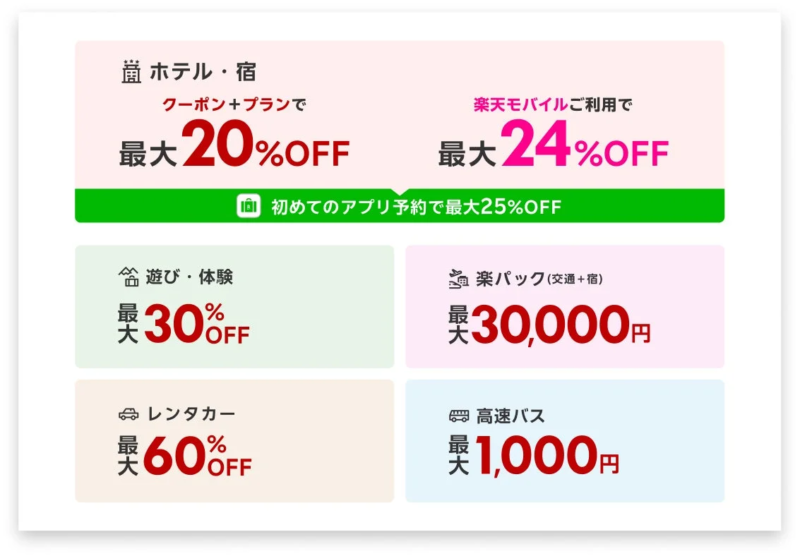 楽天トラベル スーパーSALE 割引情報