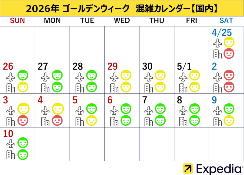 2026年ゴールデンウィーク混雑カレンダー【国内】