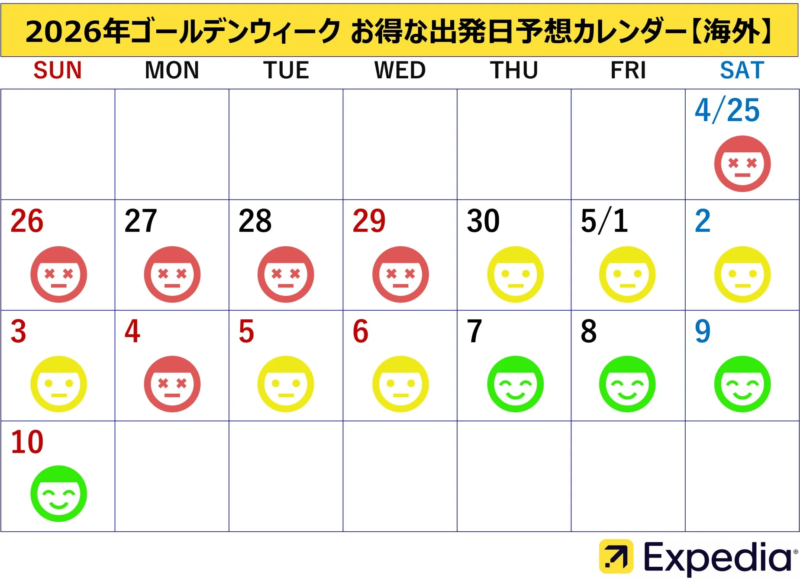 2026年ゴールデンウィークお得な出発日予想カレンダー【海外】