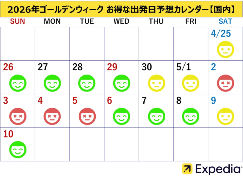 2026年ゴールデンウィークお得な出発日予想カレンダー【国内】