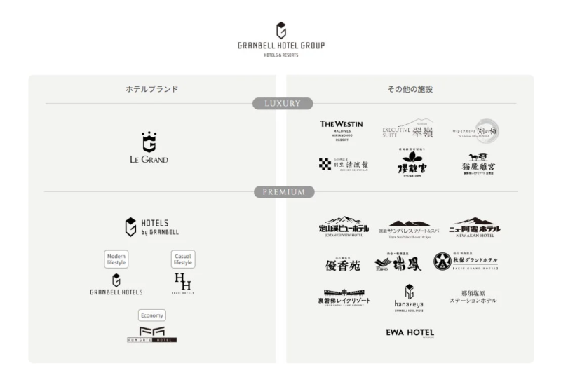グランベルホテルグループのホテルブランドと施設一覧