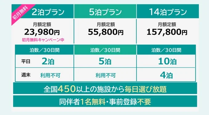 ツギツギ宿泊プラン