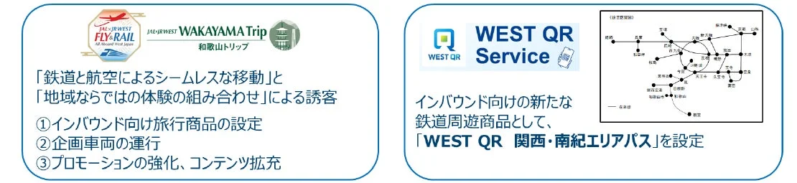 訪日旅行商品モデル事業とWEST QRパス
