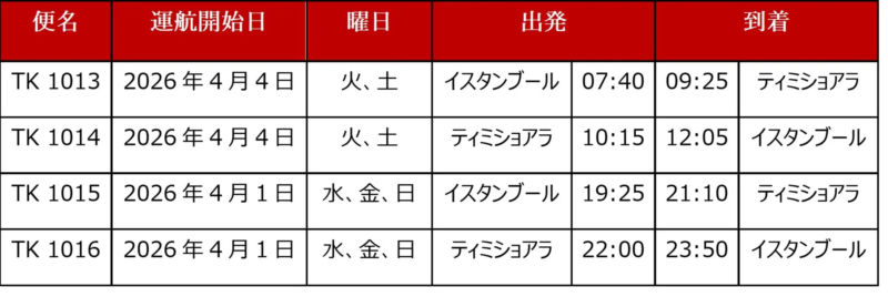 フライトスケジュール