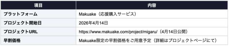 Makuakeプロジェクト概要