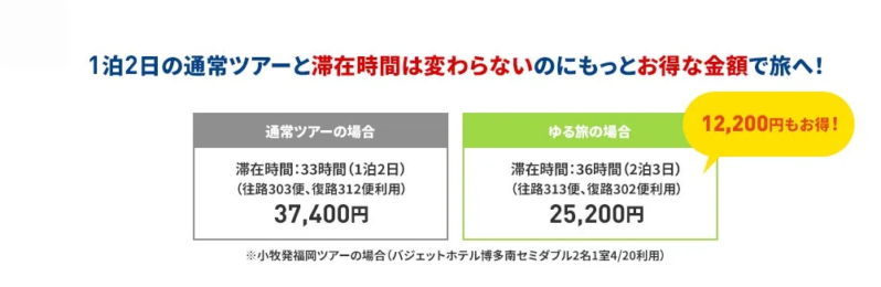 1泊2日の通常ツアーと滞在時間は変わらないのにもっとお得な金額で旅へ！