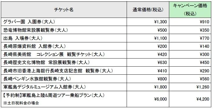 チケット（単体）の一例