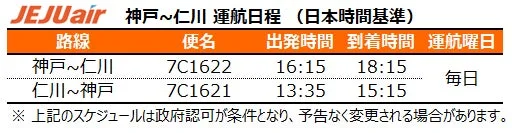 チェジュ航空 神戸~仁川 運航日程