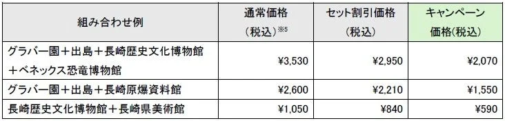 選べるセットチケットの一例