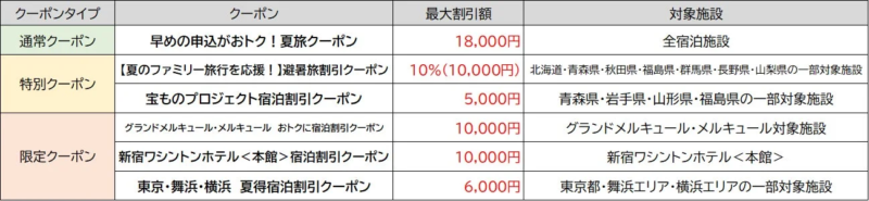 クーポン一覧