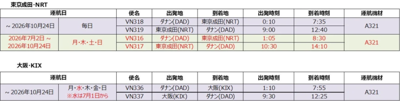 東京成田と大阪発着のダナン行きフライトスケジュール