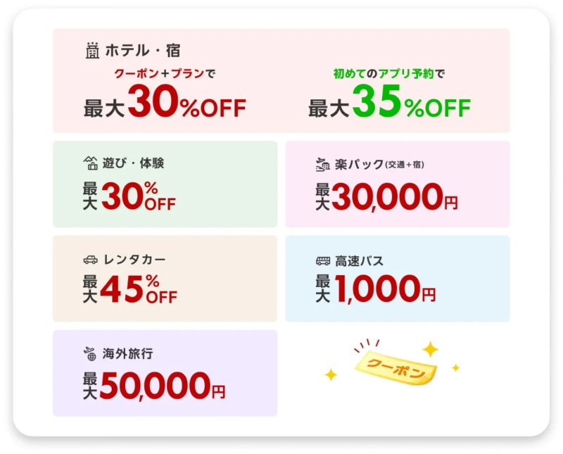 各種割引情報